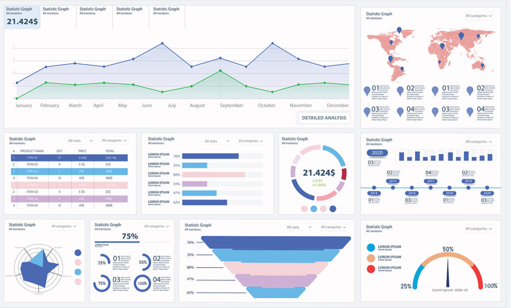 KPI Dashboard